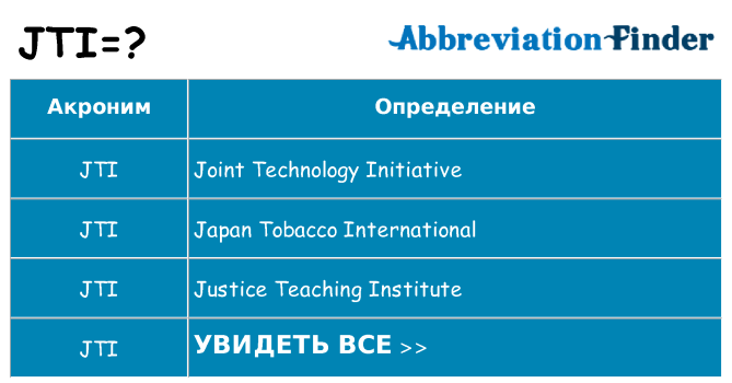 Что означает аббревиатура jti