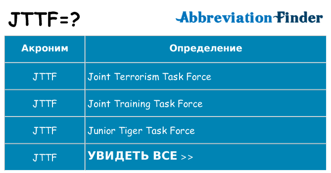 Что означает аббревиатура jttf