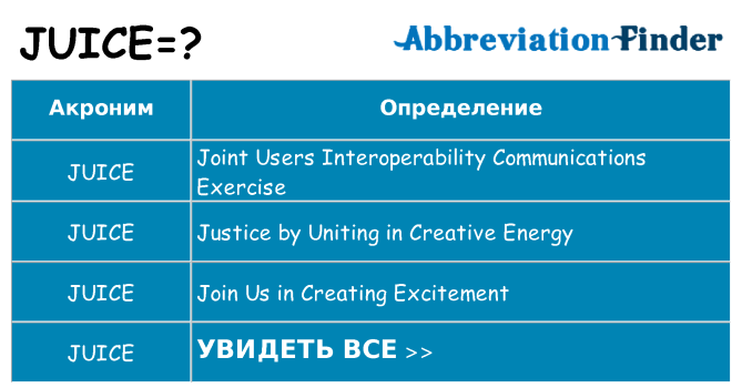 Что означает аббревиатура juice
