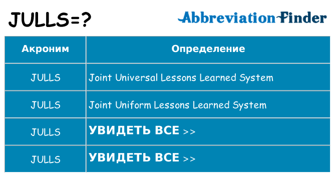 Что означает аббревиатура julls