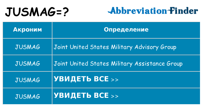 Что означает аббревиатура jusmag