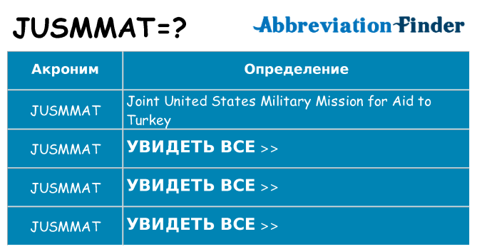Что означает аббревиатура jusmmat