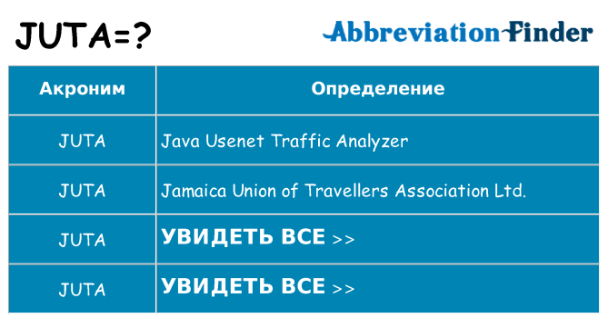 Что означает аббревиатура juta