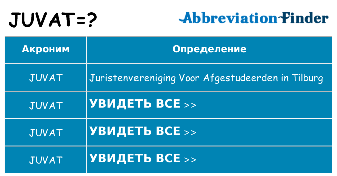 Что означает аббревиатура juvat