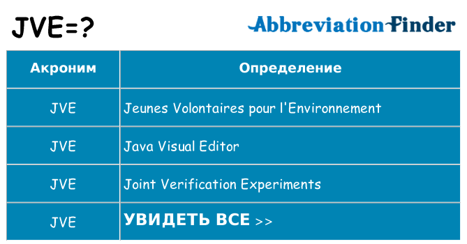 Что означает аббревиатура jve