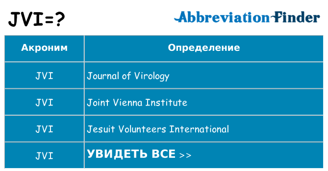 Что означает аббревиатура jvi