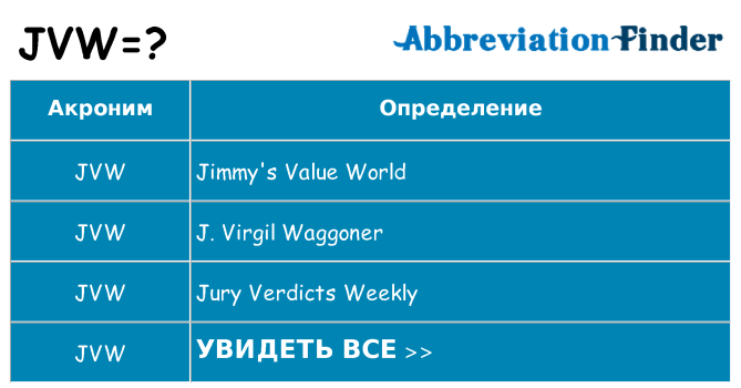 Что означает аббревиатура jvw