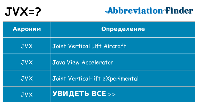 Что означает аббревиатура jvx