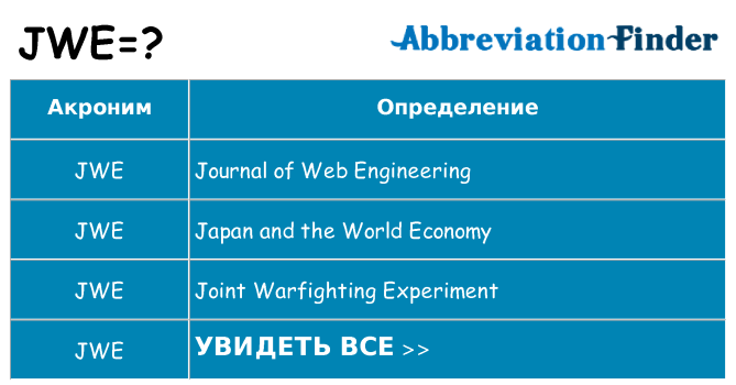 Что означает аббревиатура jwe