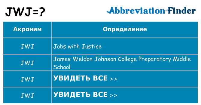 Что означает аббревиатура jwj