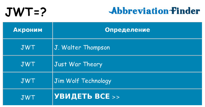 Что означает аббревиатура jwt