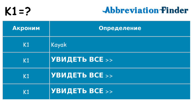 Что означает аббревиатура k1