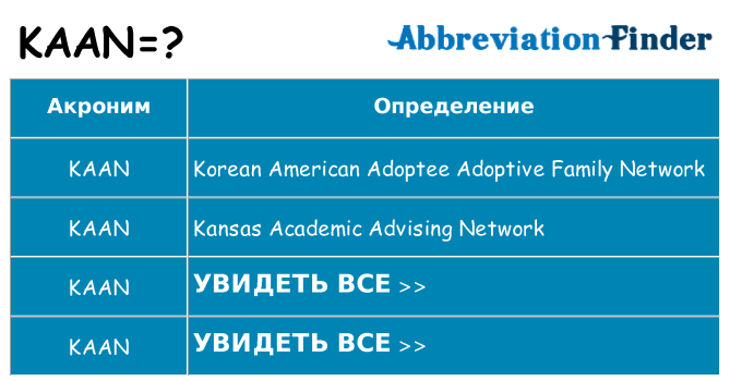 Что означает аббревиатура kaan