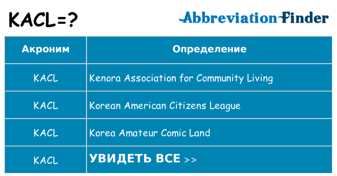 Что означает аббревиатура kacl