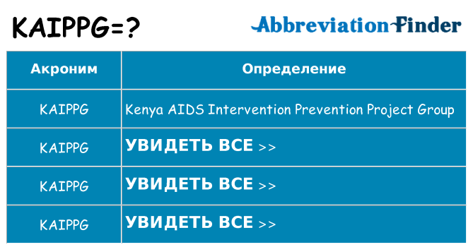 Что означает аббревиатура kaippg