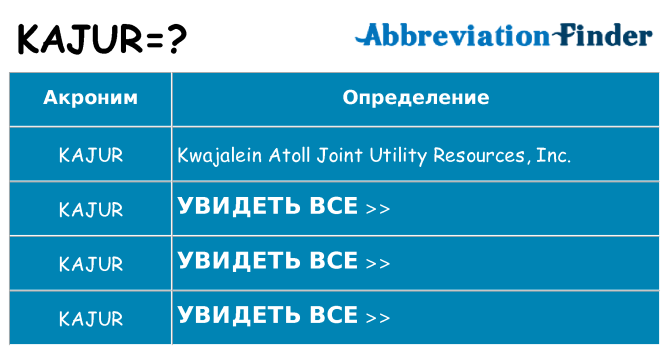 Что означает аббревиатура kajur
