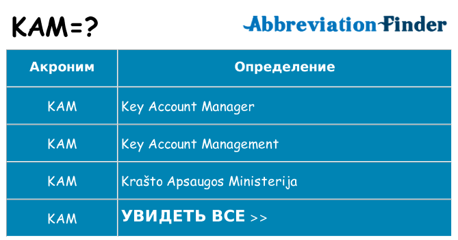 Что означает аббревиатура kam