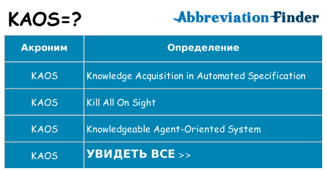 Что означает аббревиатура kaos