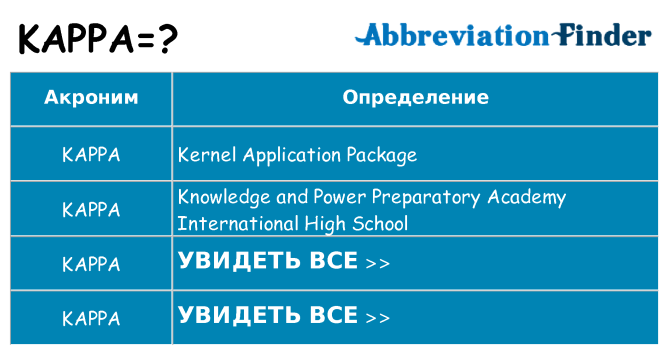 Что означает аббревиатура kappa