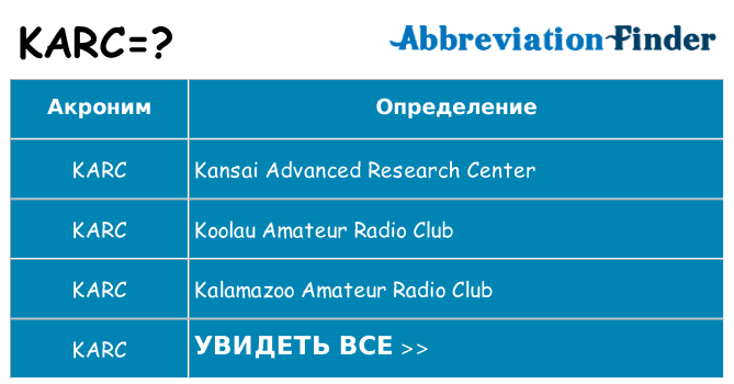 Что означает аббревиатура karc