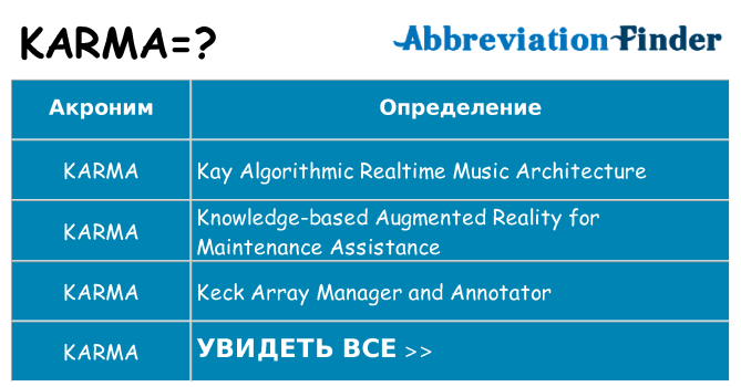Что означает аббревиатура karma