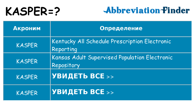 Что означает аббревиатура kasper