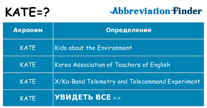Что означает аббревиатура kate