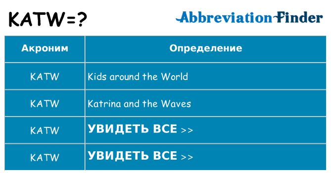 Что означает аббревиатура katw