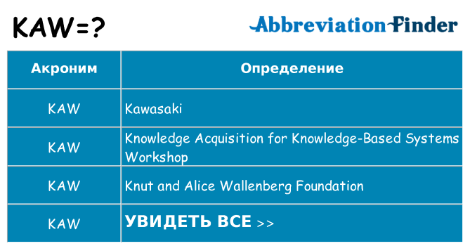 Что означает аббревиатура kaw