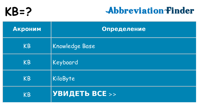 Что означает аббревиатура kb