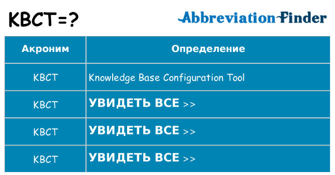 Что означает аббревиатура kbct