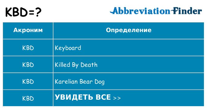 Что означает аббревиатура kbd