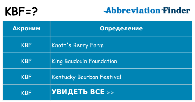 Что означает аббревиатура kbf