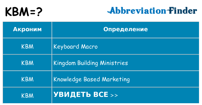 Что означает аббревиатура kbm