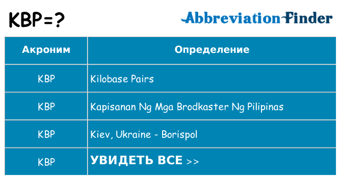 Что означает аббревиатура kbp
