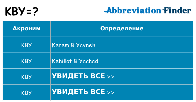 Что означает аббревиатура kby