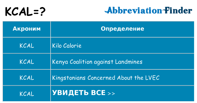 Что означает аббревиатура kcal