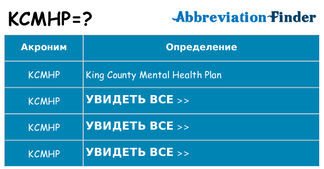 Что означает аббревиатура kcmhp