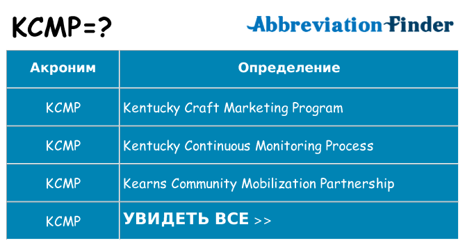 Что означает аббревиатура kcmp