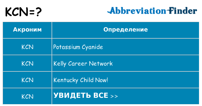 Что означает аббревиатура kcn