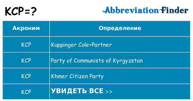Что означает аббревиатура kcp