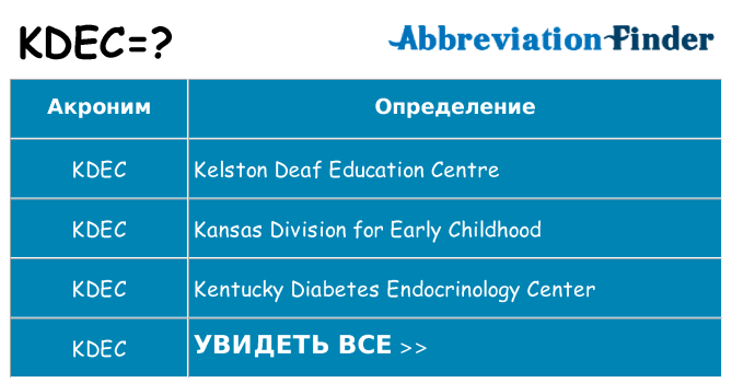 Что означает аббревиатура kdec