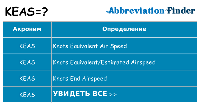 Что означает аббревиатура keas