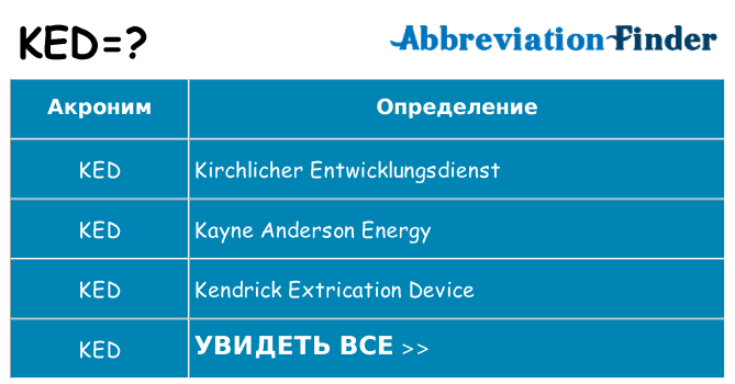 Что означает аббревиатура ked