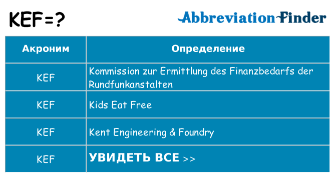 Что означает аббревиатура kef