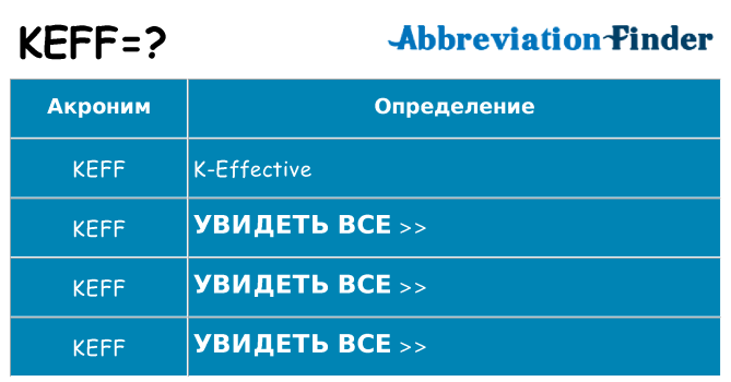 Что означает аббревиатура keff