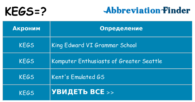 Что означает аббревиатура kegs