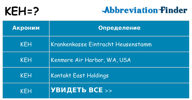 Что означает аббревиатура keh