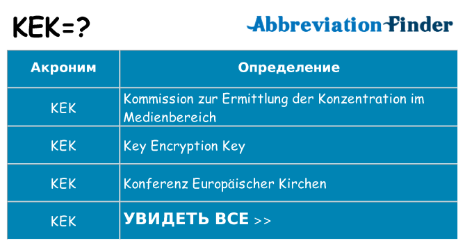 Что означает аббревиатура kek