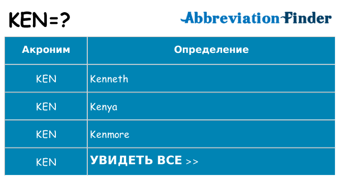 Что означает аббревиатура ken